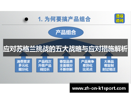 应对苏格兰挑战的五大战略与应对措施解析