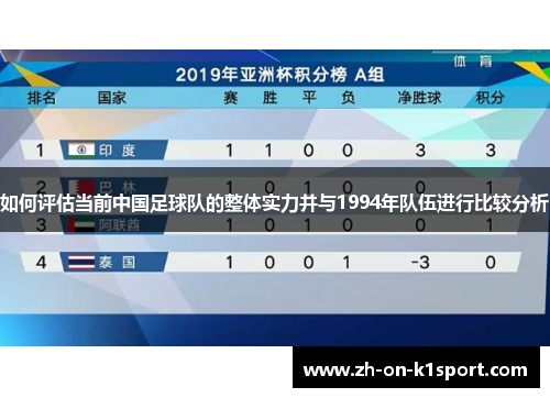 如何评估当前中国足球队的整体实力并与1994年队伍进行比较分析