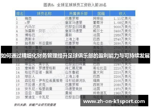 如何通过精细化财务管理提升足球俱乐部的盈利能力与可持续发展