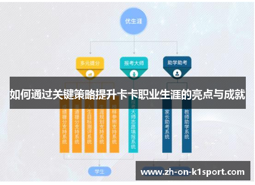 如何通过关键策略提升卡卡职业生涯的亮点与成就